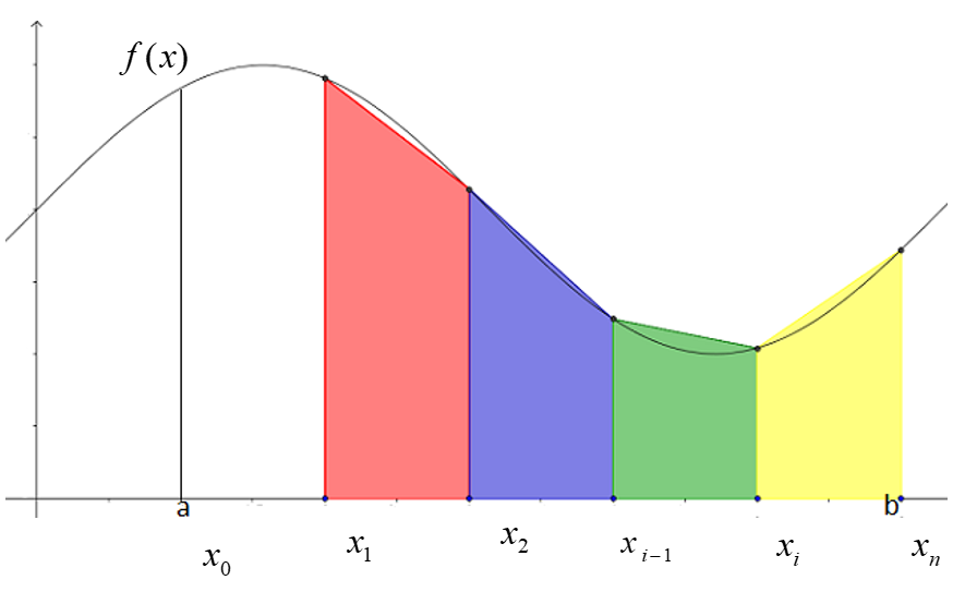 figura-con-intervalos