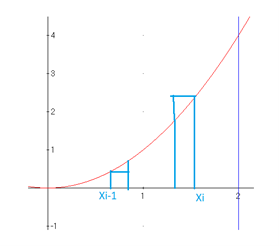 figura-con-intervalos