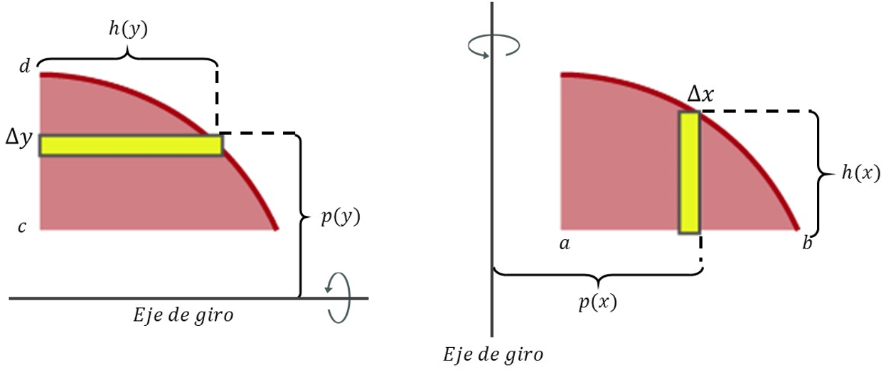 gráfica-método-envolventes