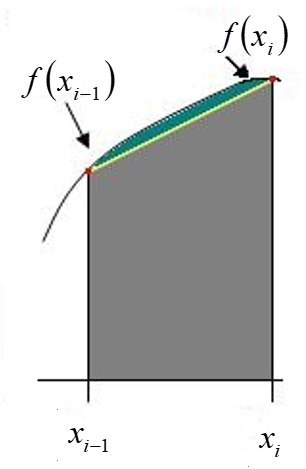 figura-con-intervalos