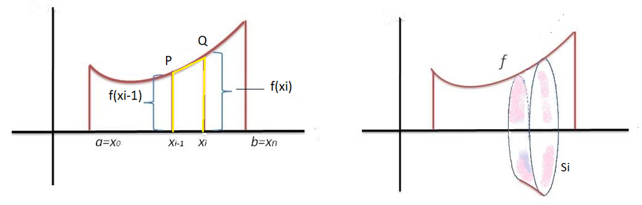 representación-gráfica-funciones