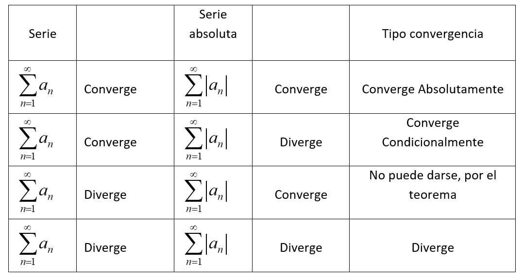 tabla-casos-de-convergencia