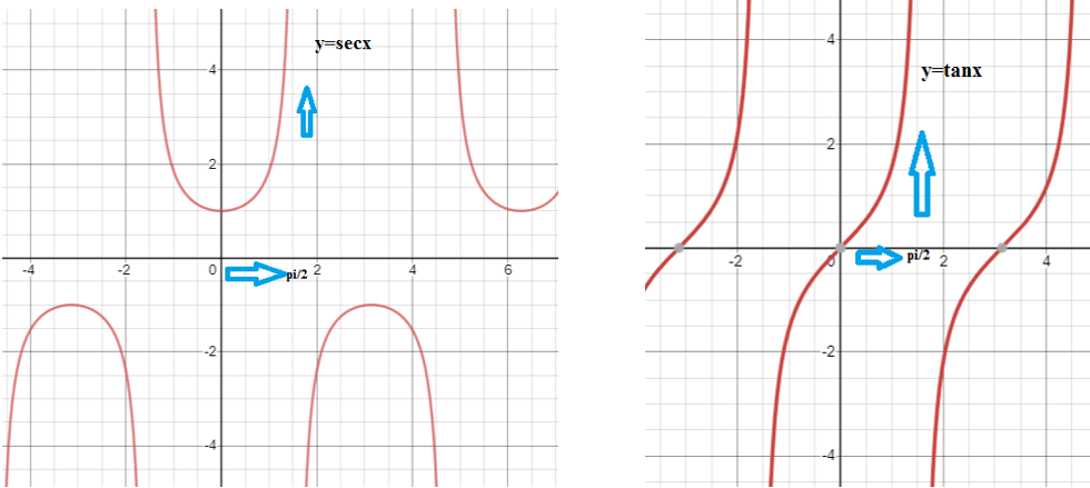 gráficas-de-fx