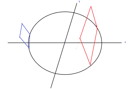 representación-base-circular-sólido